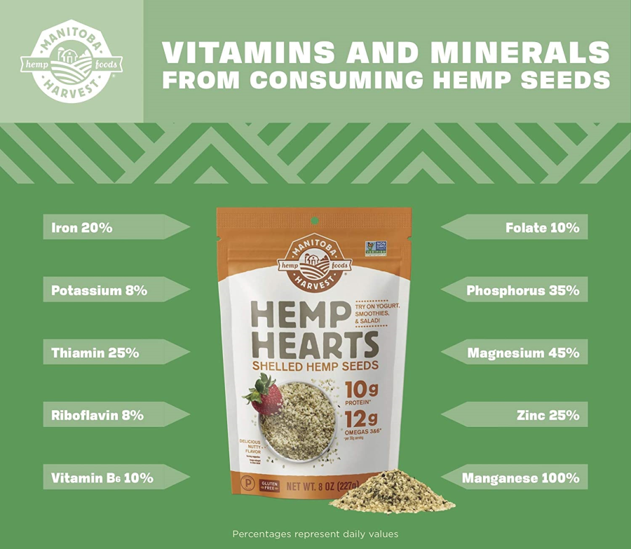 Manitoba Harvest Hemp Hearts Infographic Vitamins And Minerals From Consuming Non-GMO Hemp Seeds