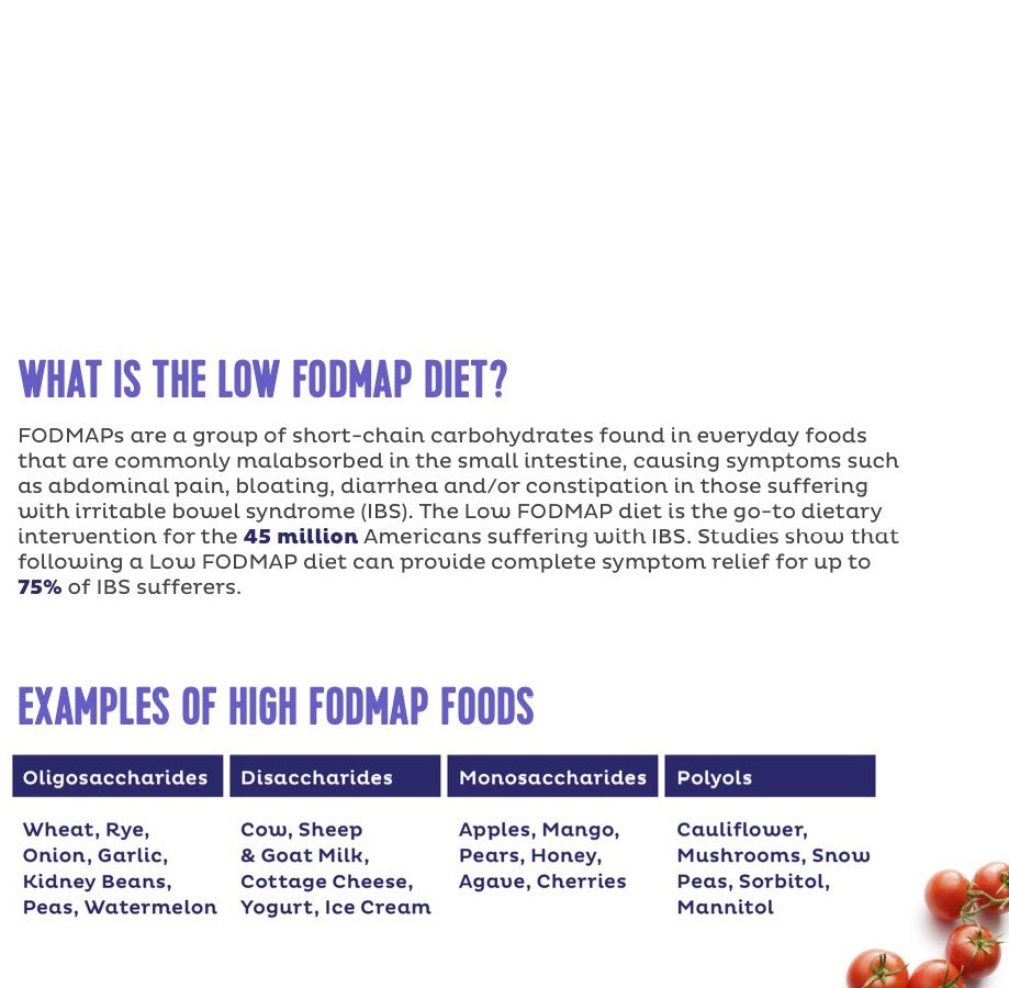 Fody Infographic What Is The Low FODMAP Diet And Examples Of High FODMAP Foods