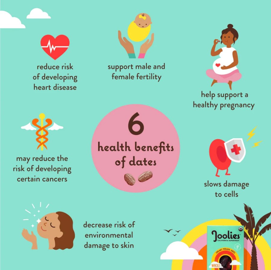 Six Health Benefits Of Dates Joolies Organic Date Infographic