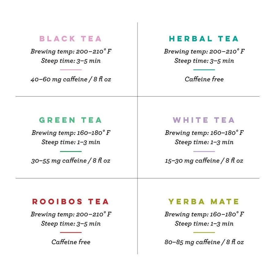 How To Brew Loose Leaf Teas Pinky Up Instructions