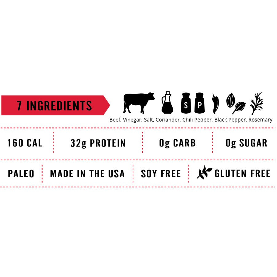 Seven Healthy Ingredients In Peri Peri Beef Kalahari Biltong