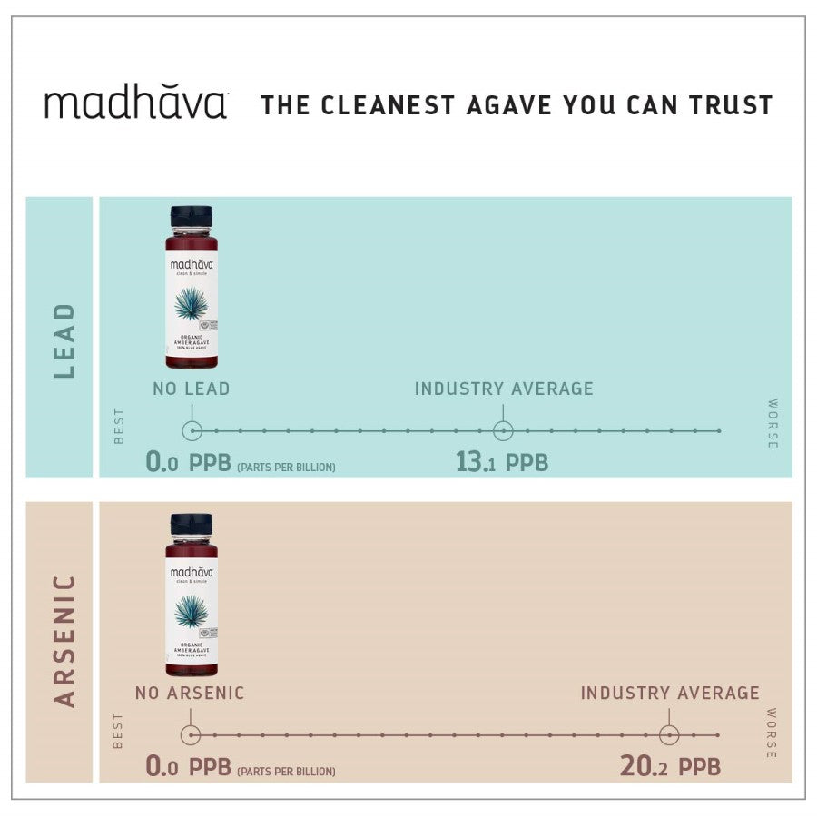 Madhava Amber Agave Infographic The Cleanest Agave You Can Trust 11.75 Ounce BPA Free Bottle