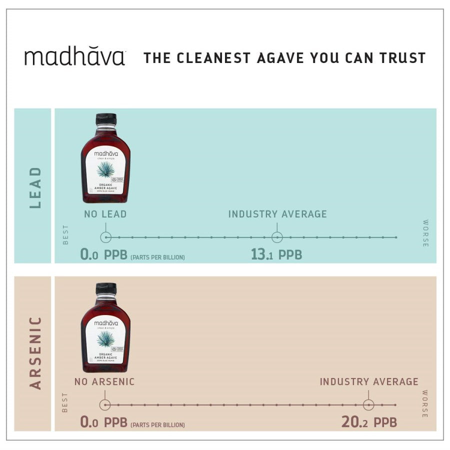 Madhava Amber Agave Infographic The Cleanest Agave You Can Trust 23.5 Ounce BPA Free Bottle