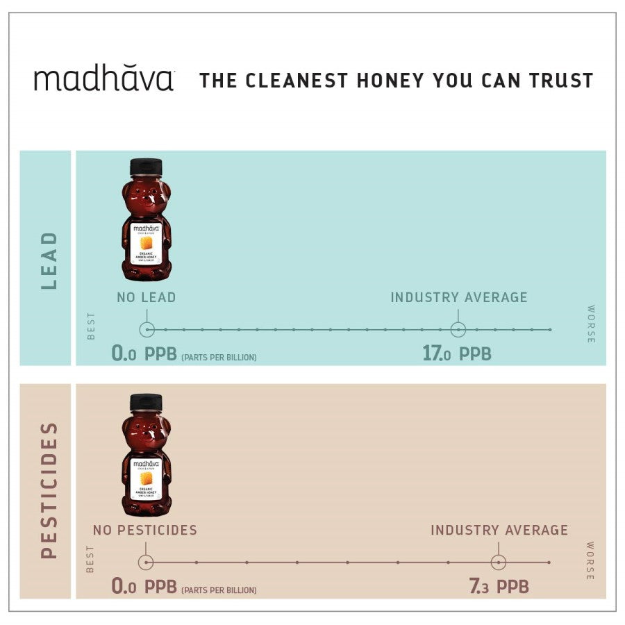 Madhava Honey Infographic The Cleanest Honey You Can Trust