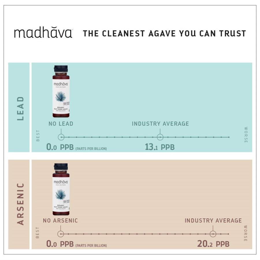 Madhava Fair Trade Agave Infographic The Cleanest Agave You Can Trust 11.75 Ounce BPA Free Bottle