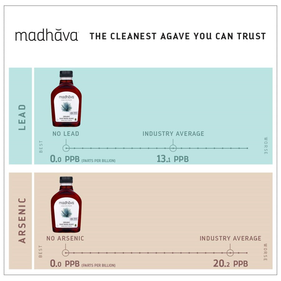Madhava Fair Trade Agave Infographic The Cleanest Agave You Can Trust 23.5 Ounce BPA Free Bottle