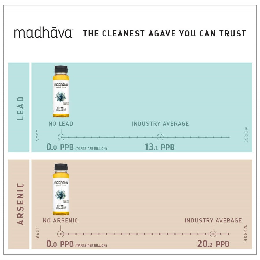 Madhava Light Agave Infographic The Cleanest Agave You Can Trust 11.75 Ounce BPA Free Bottle
