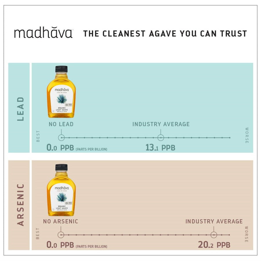 Madhava Light Agave Infographic The Cleanest Agave You Can Trust 23.5 Ounce BPA Free Bottle