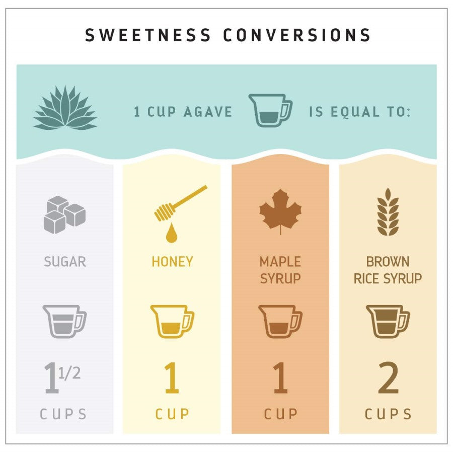 Madhava Agave Infographic Sweetness Conversions Sugar Honey Maple Syrup Brown Rice Syrup Recipe Substitutions