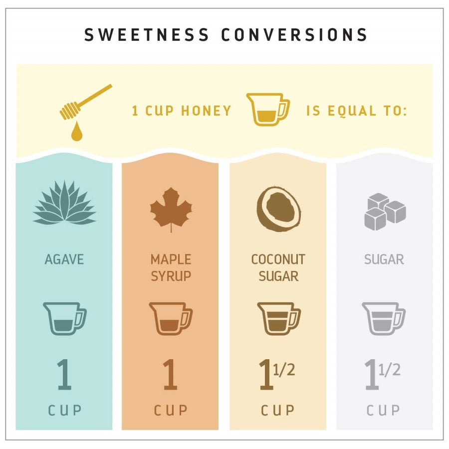 Madhava Creamed Honey Infographic Sweetness Conversions Agave Maple Syrup Coconut Sugar Sugar Recipe Substitutions