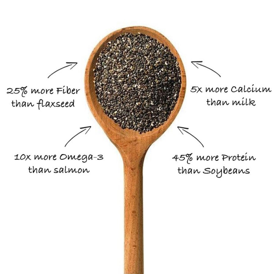 MammaChia Black Chia Seeds On Wooden Spoon Rich In Fiber Calcium Omega-3 And Protein