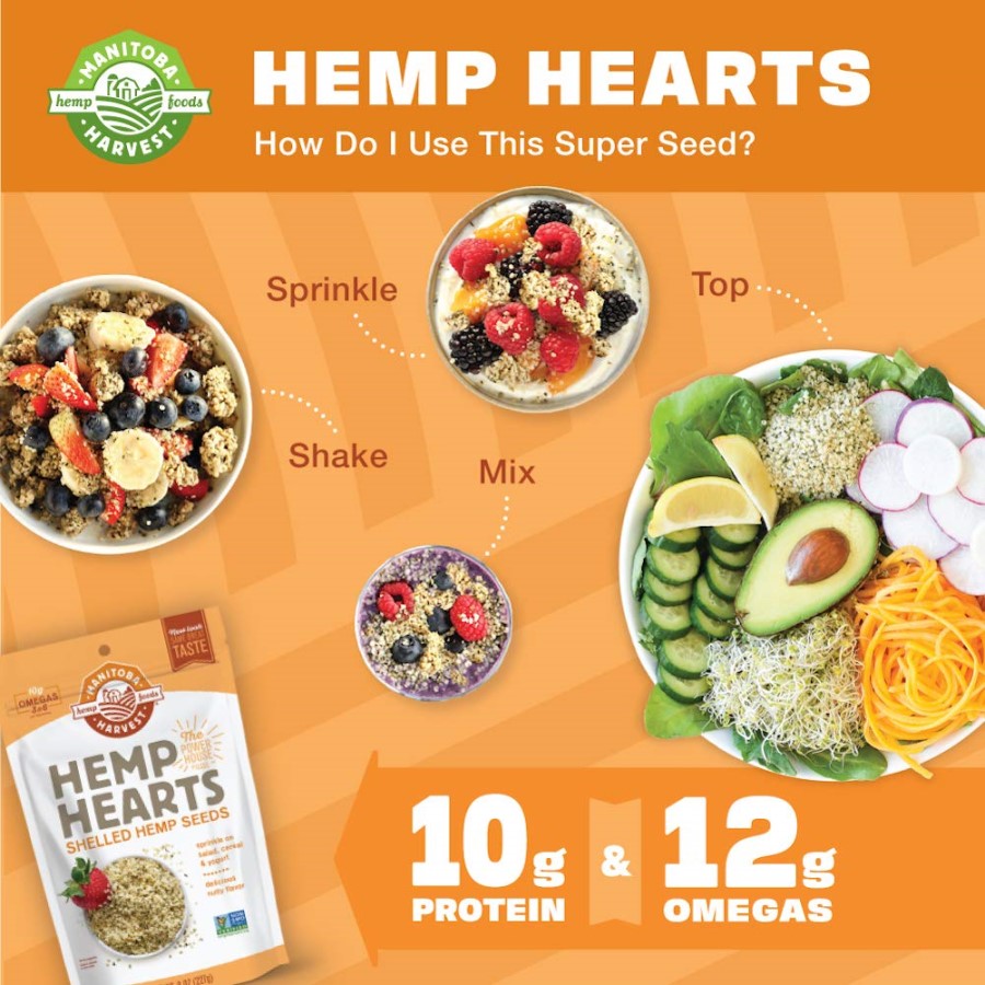 Non-GMO Hemp Hearts How Do I Use This Super Seed Manitoba Harvest Infographic
