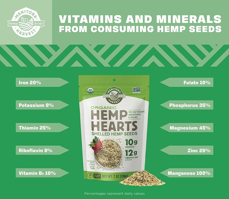 Manitoba Harvest Hemp Hearts Infographic Vitamins And Minerals From Consuming Organic Hemp Seeds