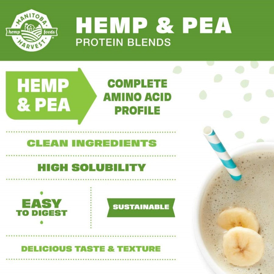 Manitoba Harvest Hemp And Pea Protein Blends Infographic Complete Amino Acid Profile Clean Ingredients High Solubility Easy To Digest Sustainable Delicious
