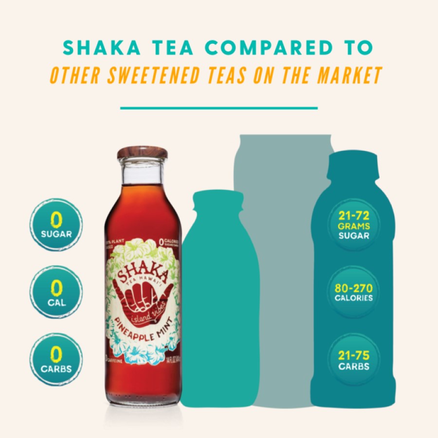 Shaka Tea Compared To Other Sweetened Teas On The Market Ice Tea Infographic Shaka Teas Have 0 Sugar 0 Calories 0 Carbs
