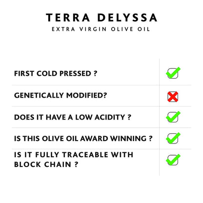 Terra Delyssa Extra Virgin Olive Oil Is First Cold Pressed Non-GMO Low Acidity Award Winning Fully Traceable With Blockchain