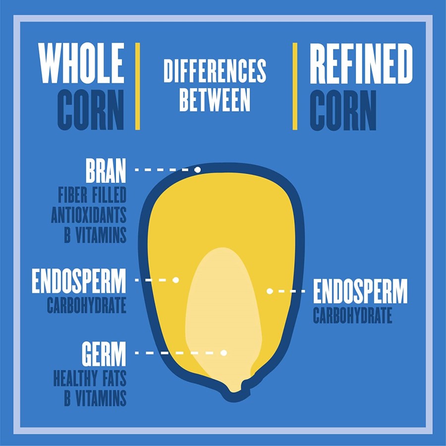 Differences Between Whole Corn Versus Refined Corn Infographic From Que Pasa Organic Tortilla Chips Yellow